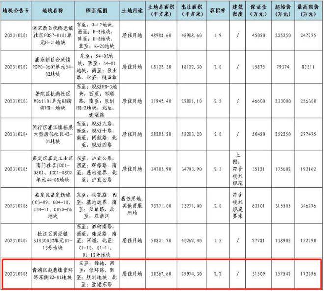 - 环境户型价格地址楼盘详情配套电话交房时间配套电话售楼处欢迎您AG真人网国贸虹桥璟上售楼处-首页 - 国贸虹桥璟上销售中心(图18)